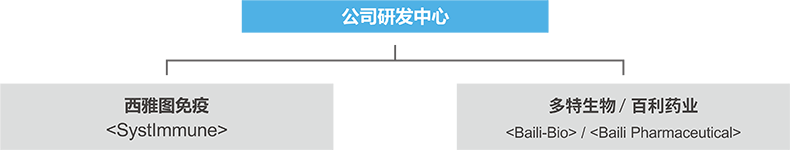 网站 创新版块.png